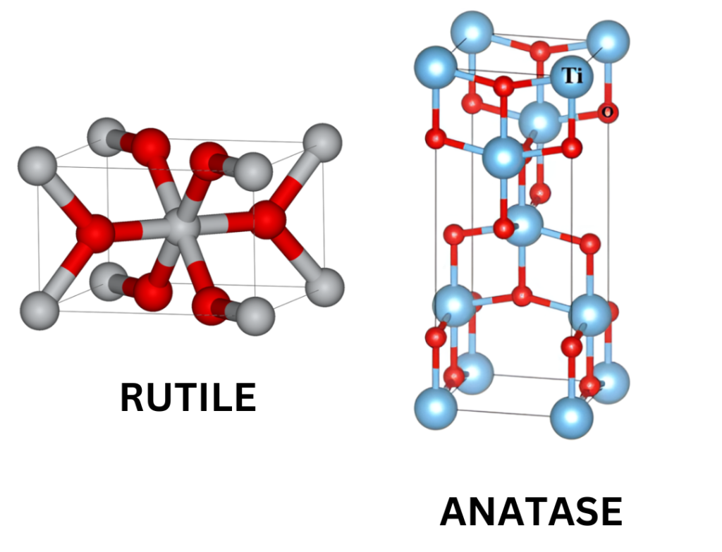 Rutile vs. Anatase Titanium dioxide (TiO2)