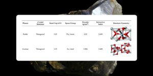 Key Differences Between Anatase and Rutile in TiO₂: