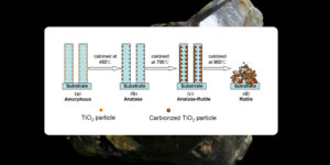 Anatase to Rutile Transformation: 