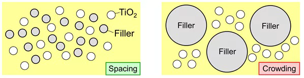 distribution-of-particles-673dd31bc3974