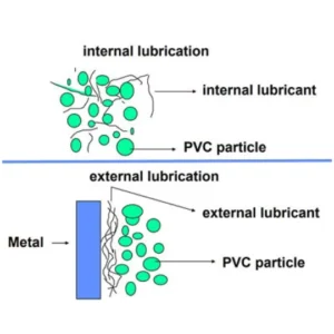 internal and external lubrication