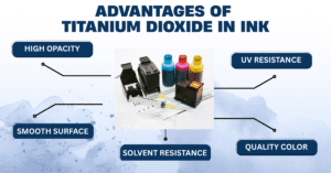 Role of Coated Titanium Dioxide in Paint & Ink Industries